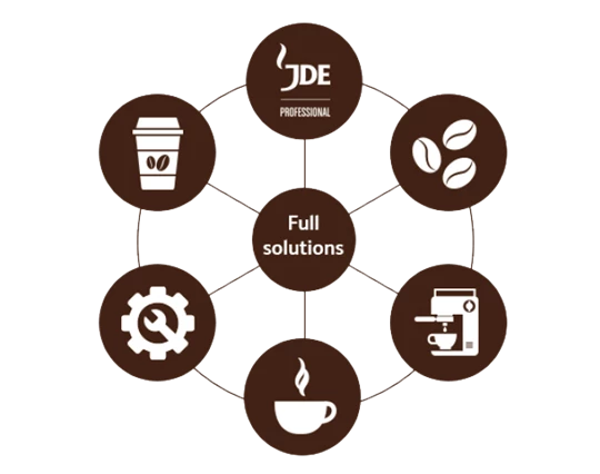 grafik over full solution